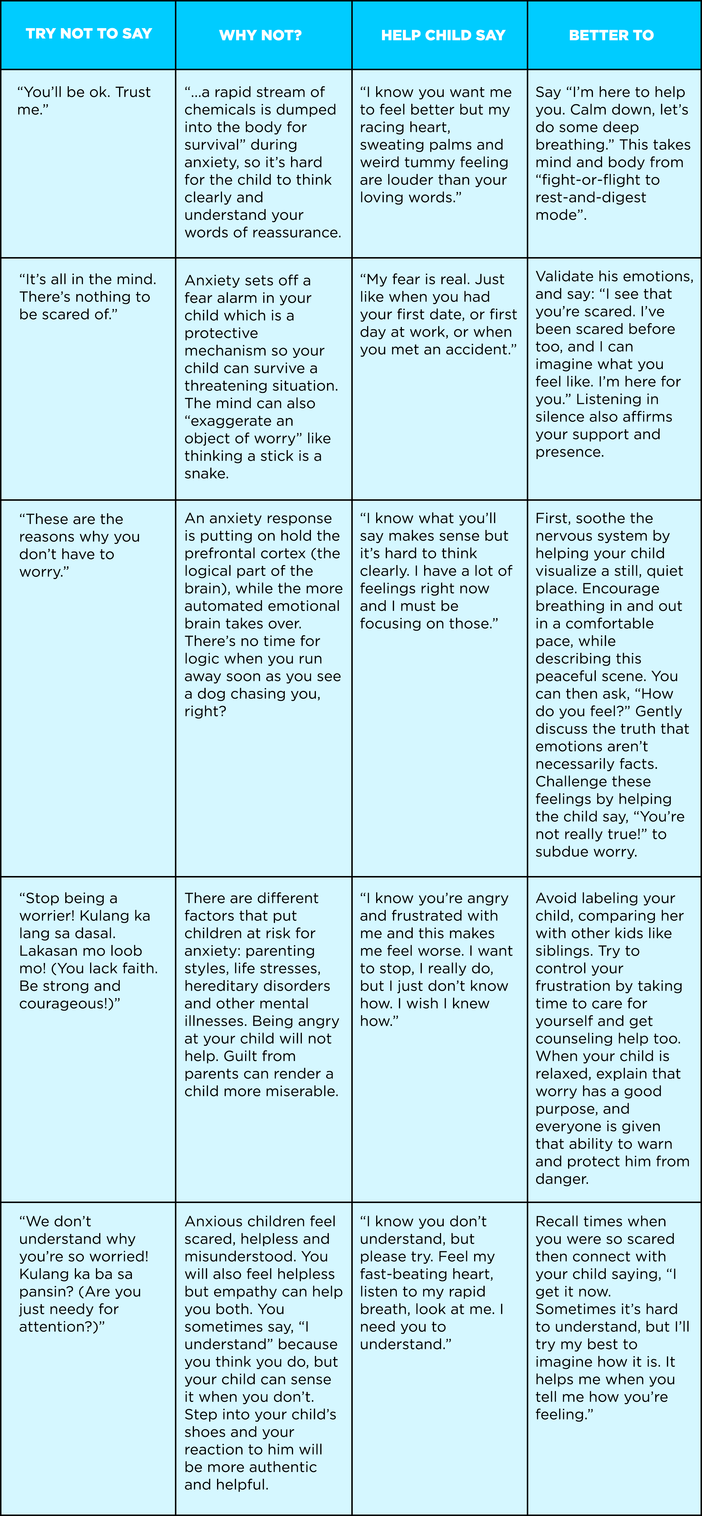 What to Say and Not to Say to Your Anxious Child | www.familywiseasia.com