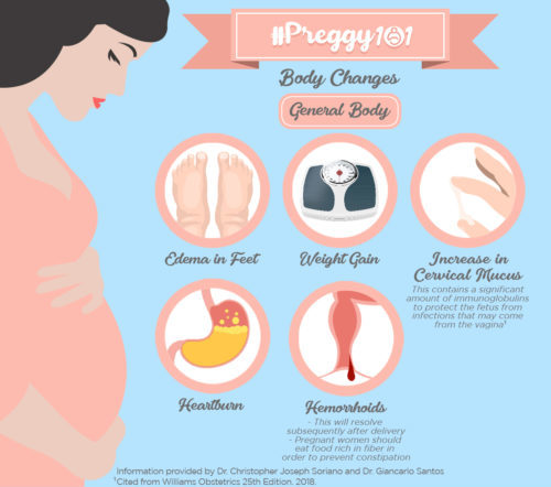 #Preggy101 with The Medical City: Food and Body Changes | www.familywiseasia.com