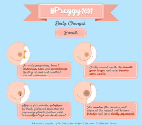 #Preggy101 with The Medical City: Food and Body Changes | www.familywiseasia.com