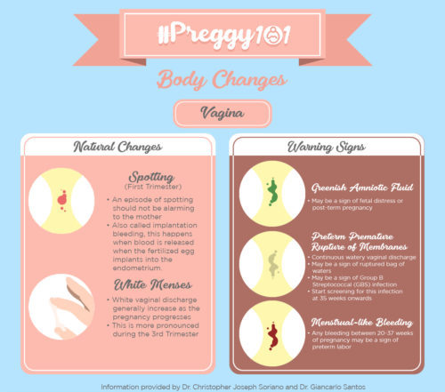 #Preggy101 with The Medical City: Food and Body Changes | www.familywiseasia.com